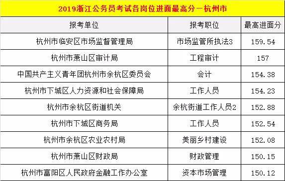 杭州飞昂教育官网_杭州培尖教育和杭州奥林教育_杭州教育考试网