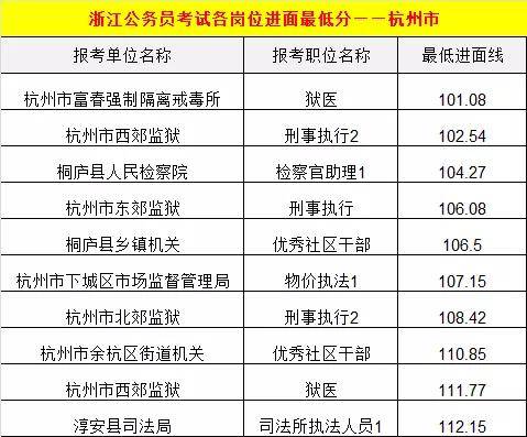 杭州教育考试网_杭州培尖教育和杭州奥林教育_杭州飞昂教育官网