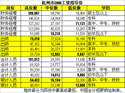 中国建设教育协会安全员c证样本_中国建设教育协会建设机械职业教育专业委员会_中国建设教育协会