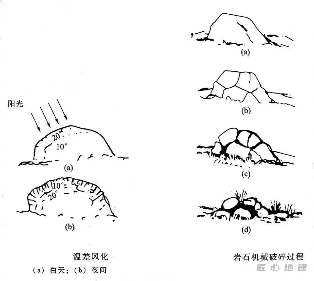 中风化岩符号_化绍新岩马水库视频_混合岩化界线是什么