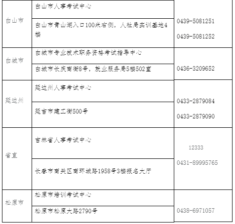 中级经济师报名官网_中级经济师报名入口官网_中级经济师成绩查询入口官网