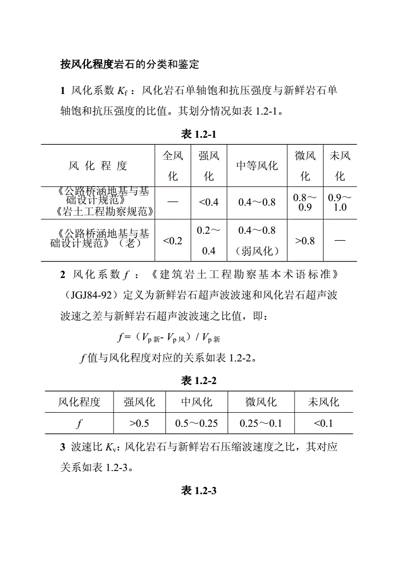 地质中风化强风化岩层_强风化与中风化哪个硬_中风化岩层属于什么石