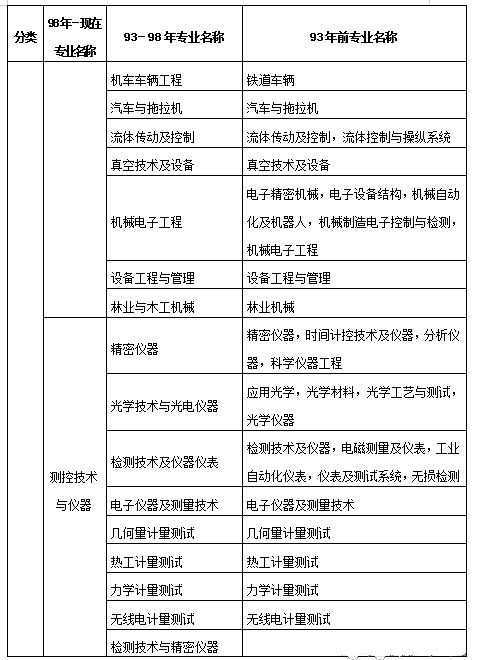 工程类或工程经济类_mem是管理类还是工程类_工程经济专业属于工程序列吗