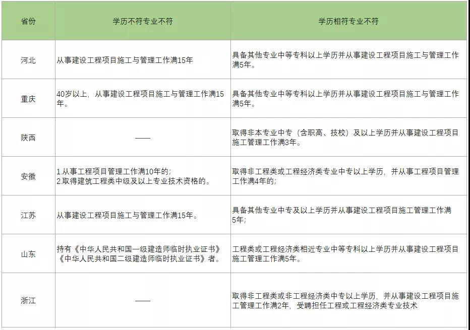 工程经济专业属于工程序列吗_工程类或工程经济类_mem是管理类还是工程类