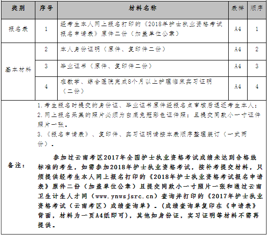 护士执业注册申请表_执业护士再次注册申请表_护士执业注册申请表下载