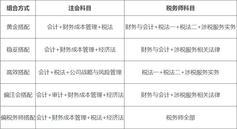 建造师免考条件_中级职称英语免考_经济中级师免考条件