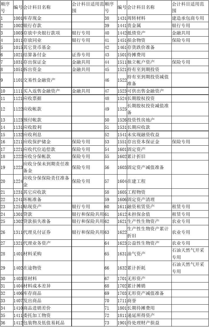 建造师免考条件_银行从业中级免考_经济中级师免考条件