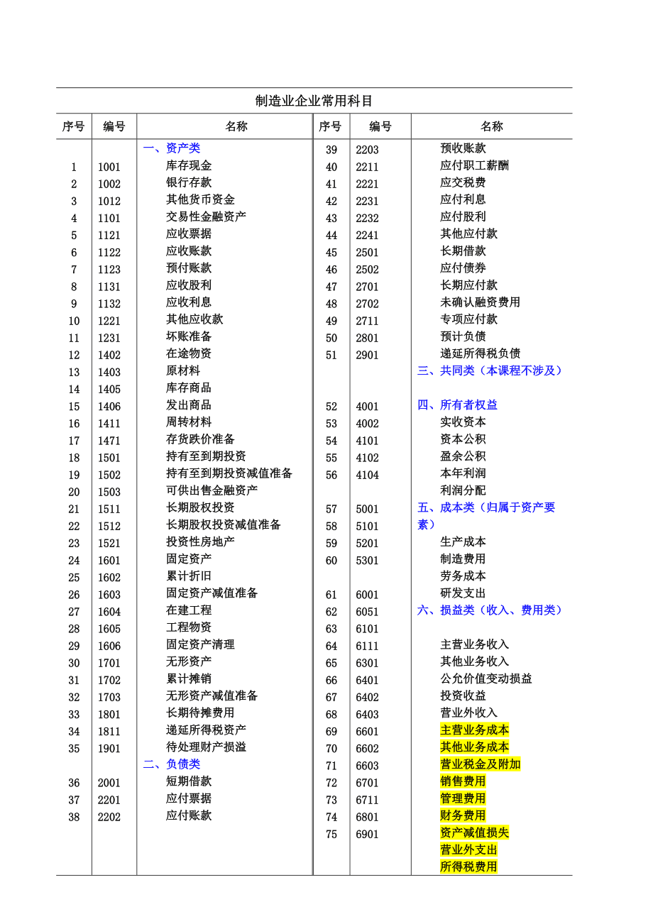 银行从业中级免考_经济中级师免考条件_建造师免考条件