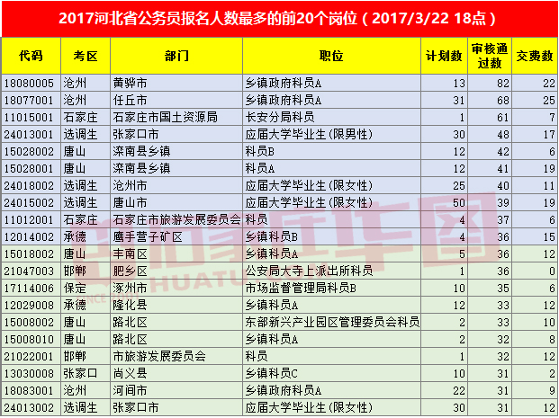 河北人才考试_京津冀区域人才合作的创新性研究_以河北为例_陈丽敏_河北人才