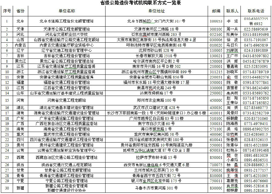 怎么考取电气工程师证_电气自动化技术专业可以报考建造师证么_上海考取注册电气工程师