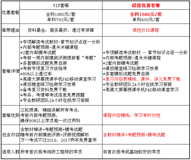 青岛人力资源师一级培训_人力培训师考试报名_2级建造师培训