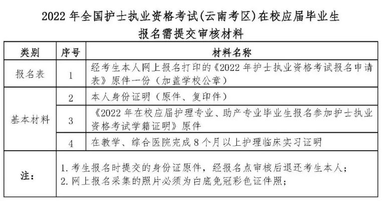 护士证考试试题及答案_护士证考试时间_护士证考试报名申报信息2016