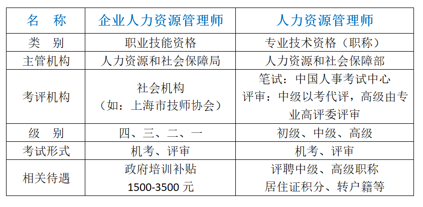 2019人力三级报考时间_企业人力资源四级报考时间_广州人力报考