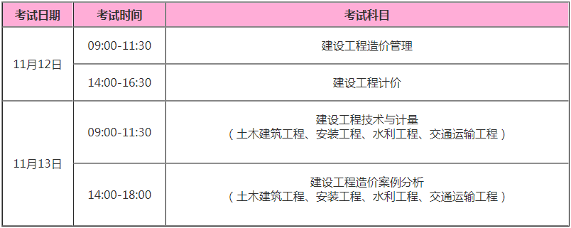 造价工程师成绩查询网址_造价师考试成绩滚动是个什么意思_云南二建成绩滚动