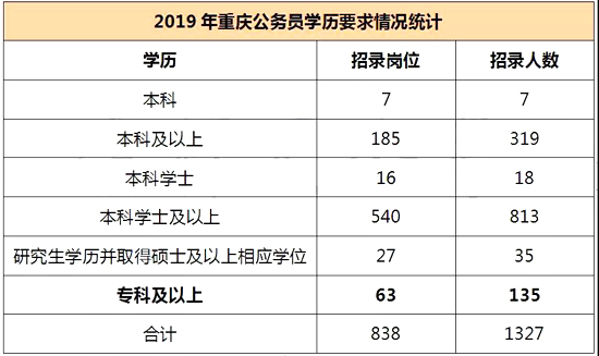 重庆市教育考试院网站_重庆教育管理学校网站_山东省教育招生院网站