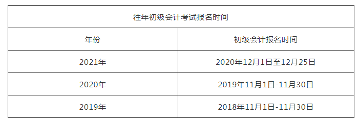 会计从业考试会计电算化实务操作_上海市会计从业资格统一考试初级会计电算化教学软件_会计师考试资格