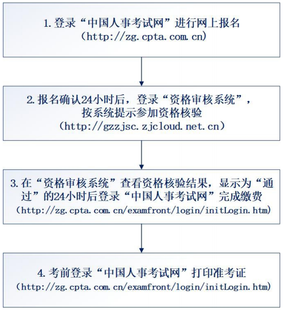 中级经济职称考试时间_中级工程师职称要考试吗_职称江苏考试报名时间