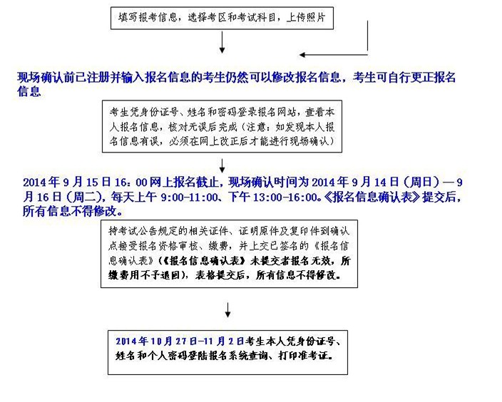 全国经济专业技术资格考试_全国护士资格执业考试详细要求须知_全国计算机软件资格(水平)考试