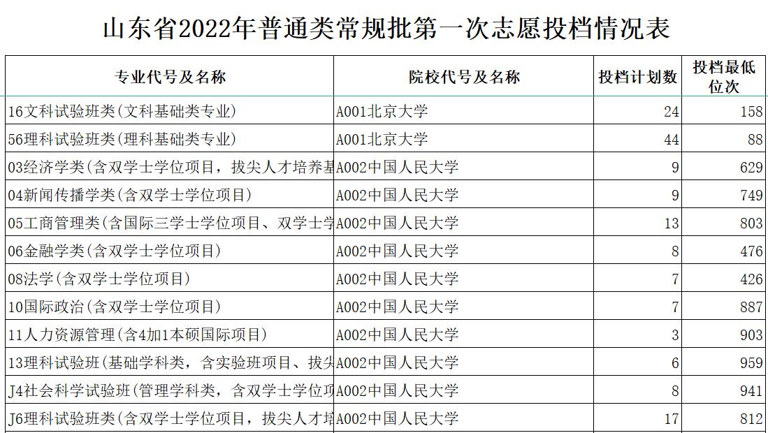 鞍山科技大学独立招生专科辽宁教育厅办叫什么民办的_辽宁考试招生网_辽宁招生考试网官网