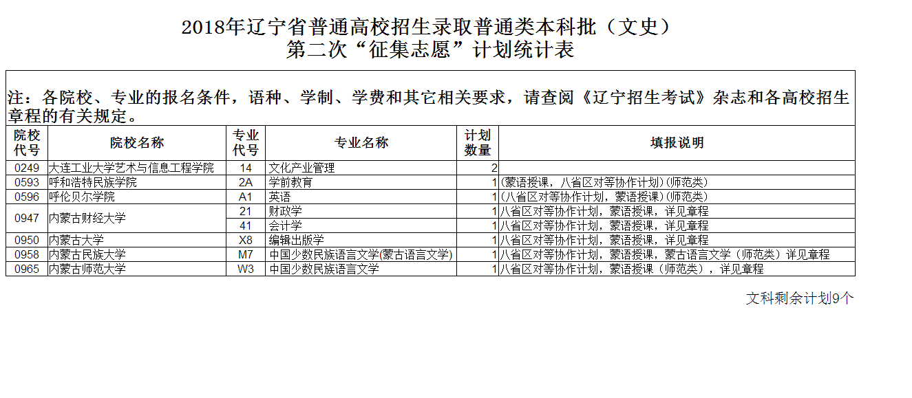 辽宁考试招生网_辽宁招生考试网官网_鞍山科技大学独立招生专科辽宁教育厅办叫什么民办的