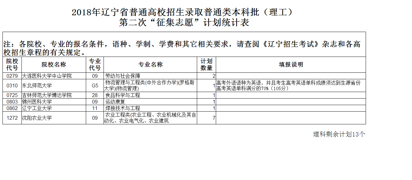 辽宁招生考试网官网_辽宁考试招生网_鞍山科技大学独立招生专科辽宁教育厅办叫什么民办的