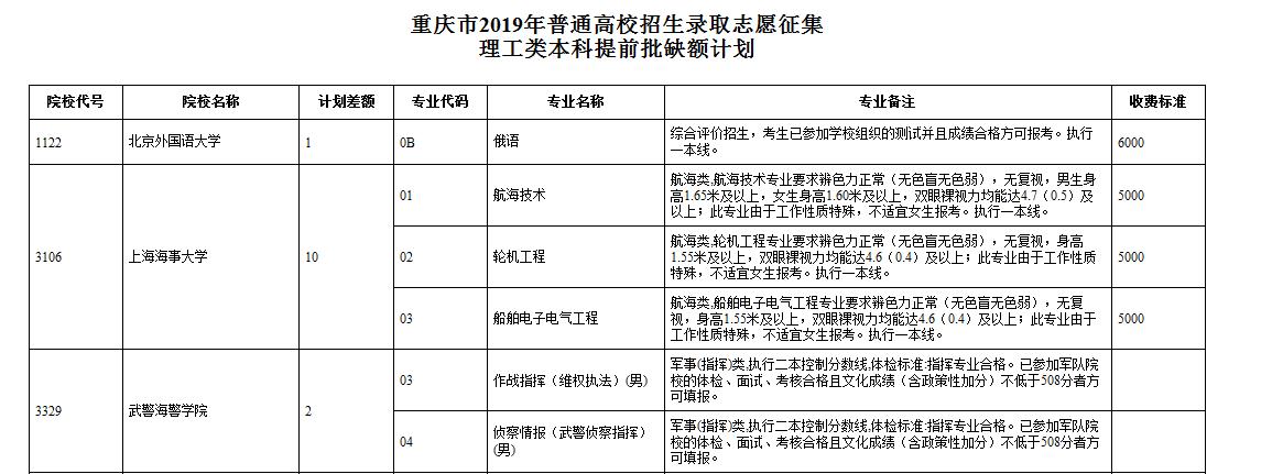 辽宁考试招生网_鞍山科技大学独立招生专科辽宁教育厅办叫什么民办的_辽宁招生考试网官网