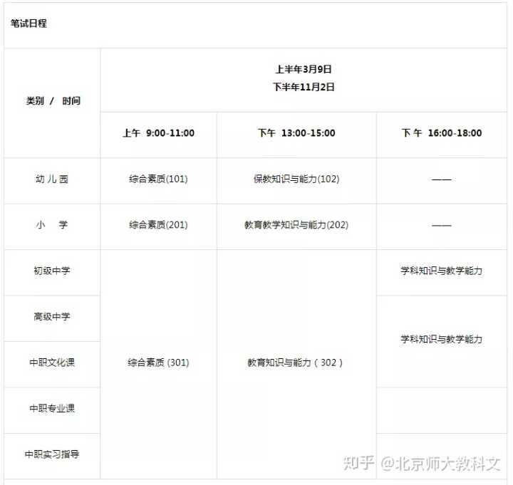 教师小学报名条件网址_中小学教师资格证报名_期货报名从业资格报名