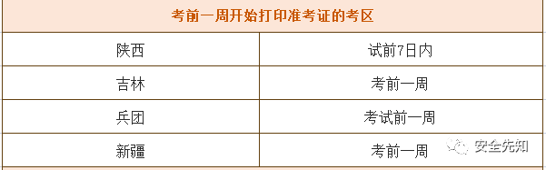 2014年医师中级职称考试报名时间_2016年中级会计职称报名时间_2022年中级经济师报名时间