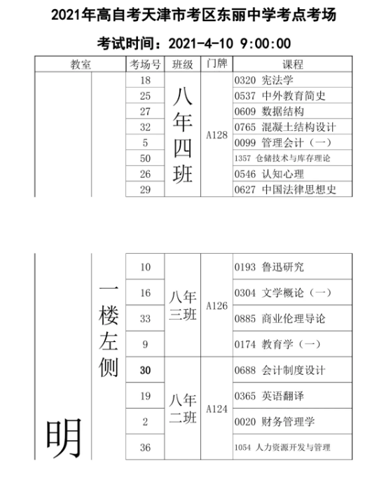 自学会计如何报名考试_自学消防工程师怎么报名考试_河北自学考试网上报名