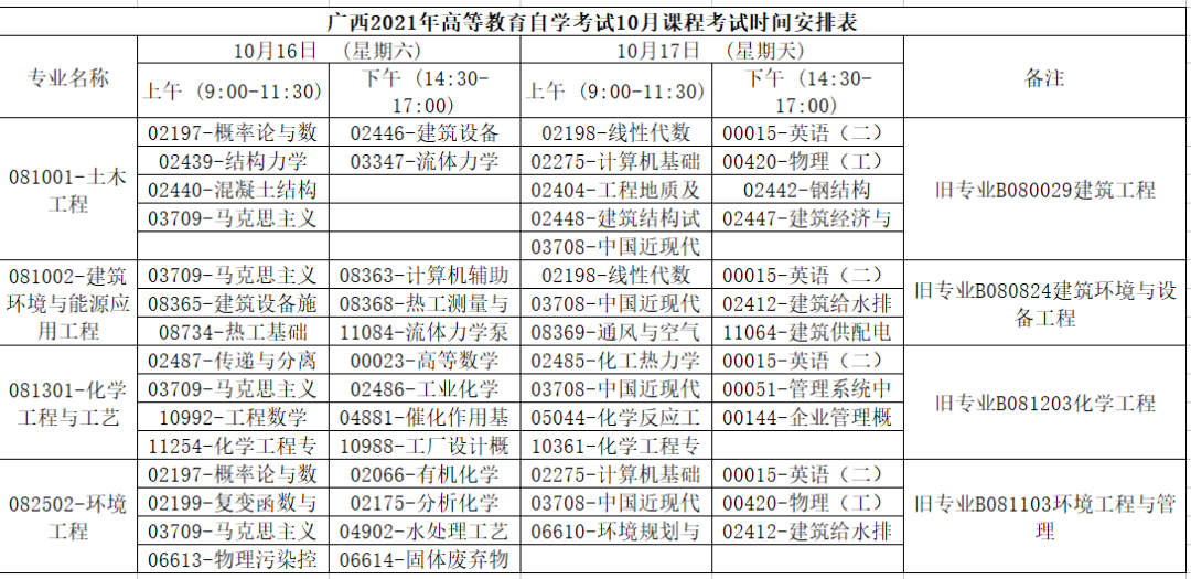 自学会计如何报名考试_自学消防工程师怎么报名考试_河北自学考试网上报名