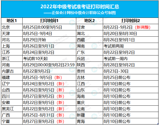 2014年医师中级职称考试报名时间_2022年中级经济师报名时间_中级注安师考试报名时间