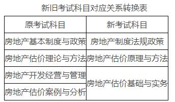 房地产销讲说辞模板_深圳十大房地评估公司_房地产评估师是讲什么