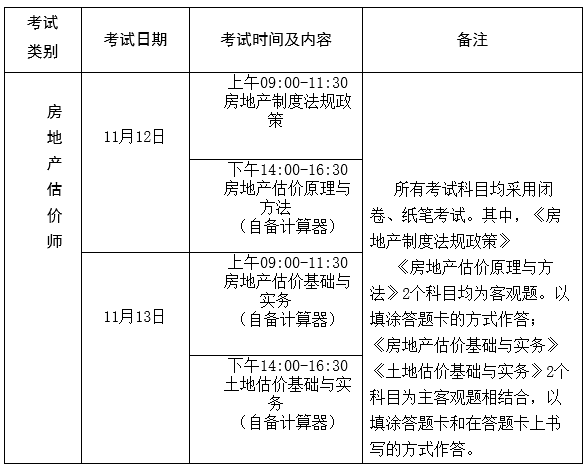 房地产估价师考试时间