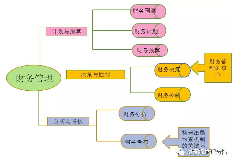 经济与行政管理专业描述_网络经济与企业管理_中道管理—m理论及其运用 日本的经济发展是