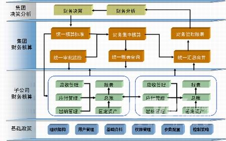 网络经济与企业管理_中道管理—m理论及其运用 日本的经济发展是_经济与行政管理专业描述