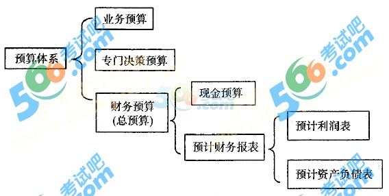 经济与行政管理专业描述_中道管理—m理论及其运用 日本的经济发展是_网络经济与企业管理