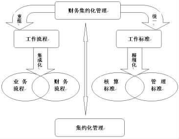 中道管理—m理论及其运用 日本的经济发展是_经济与行政管理专业描述_网络经济与企业管理