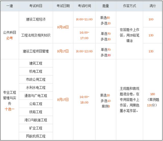 二建报名条件官网_二建考试报名官网_福建省二建报名官网