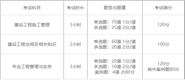 二建报名网址_辽宁二建继续教育网址_河北二建继续教育网址