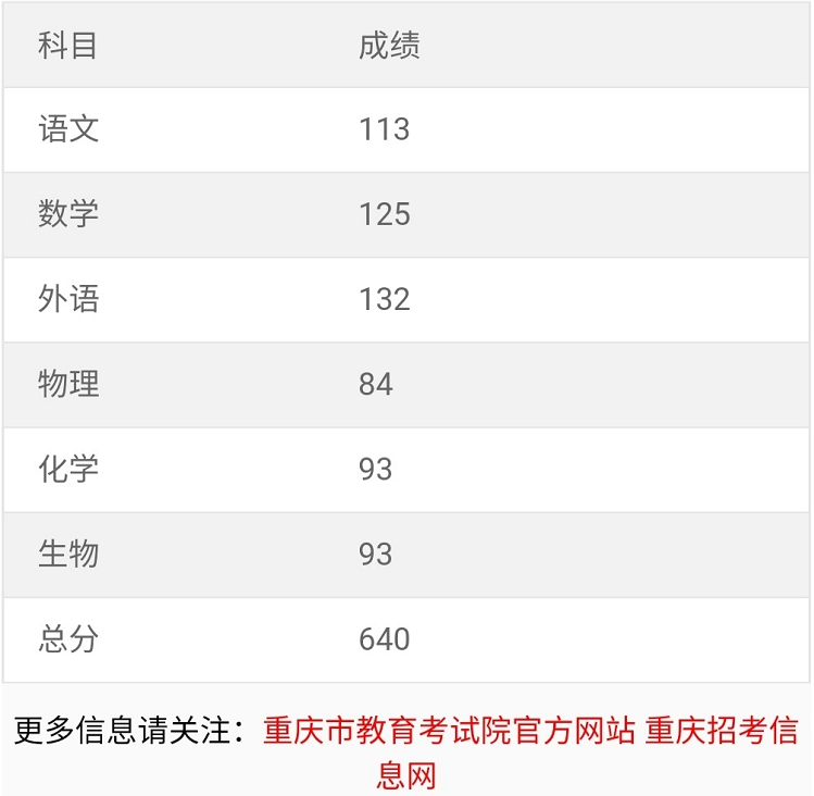 建造师成绩_2级建造师报名时间_重庆二级建造师成绩查询时间