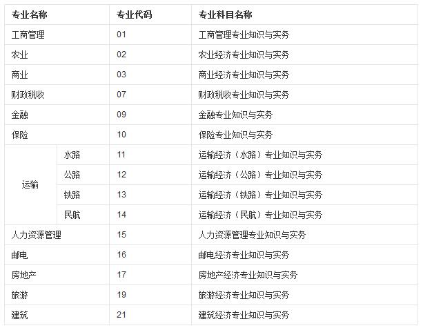 2014你安徽省助理广告师考试报名时间_安全评价师报名时间_经济师报名时间2022