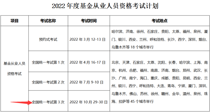 基金从业资格报名入口官网_基金从业官网报名入口_2018基金从业报名入口官网