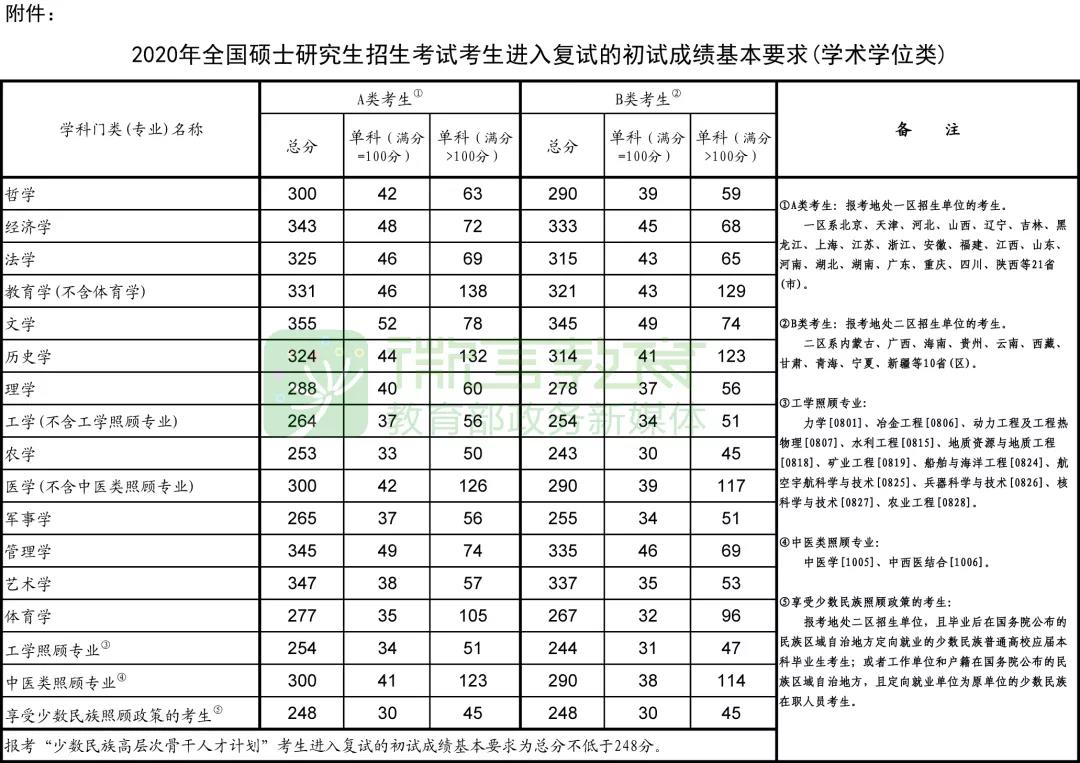 山东招生院_山东招生院信息平台_广西招生院