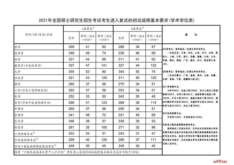 广西招生院_山东招生院_山东招生院信息平台