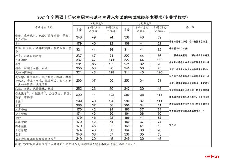 山东招生院_山东招生院信息平台_广西招生院