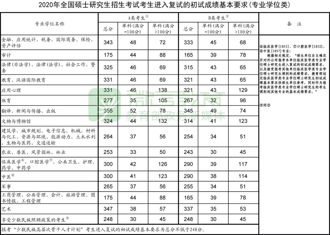 山东招生院信息平台_广西招生院_山东招生院