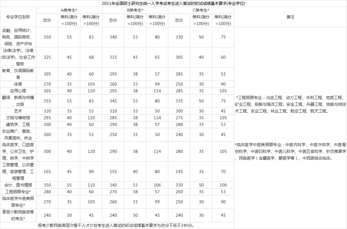 山东招生院_广西招生院_山东招生院信息平台