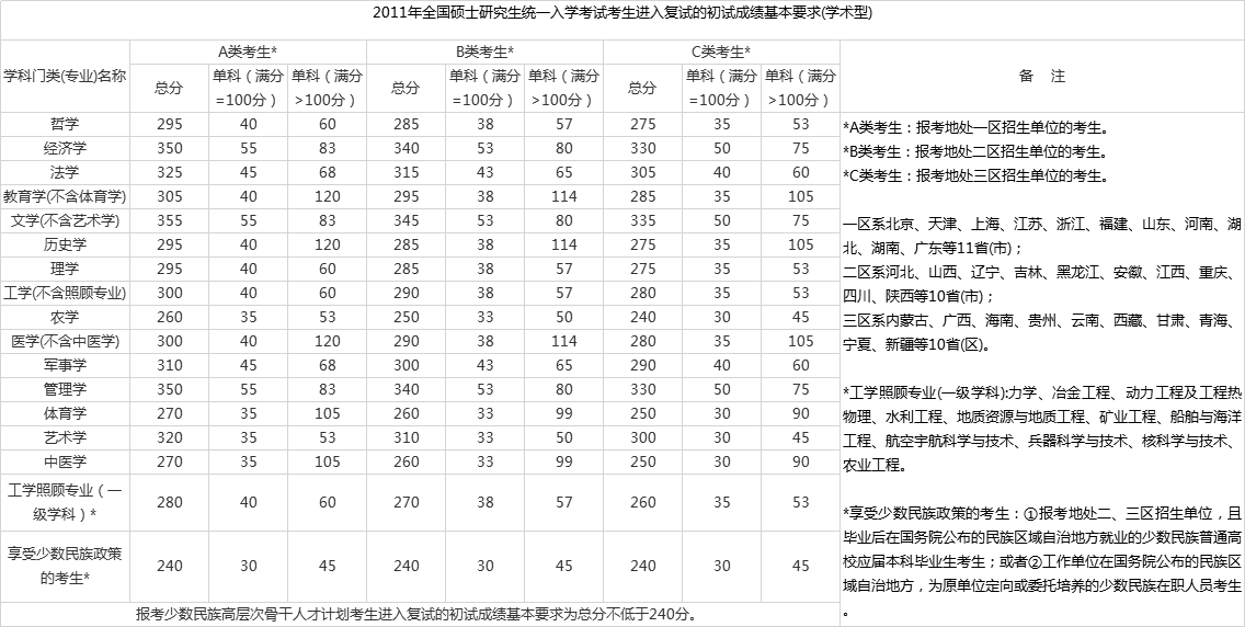 山东招生院_广西招生院_山东招生院信息平台