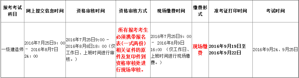 建造师报名_贰级建造师报名时间_一级建造师单科如何报名、