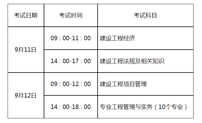 建造师报名_贰级建造师报名时间_一级建造师单科如何报名、